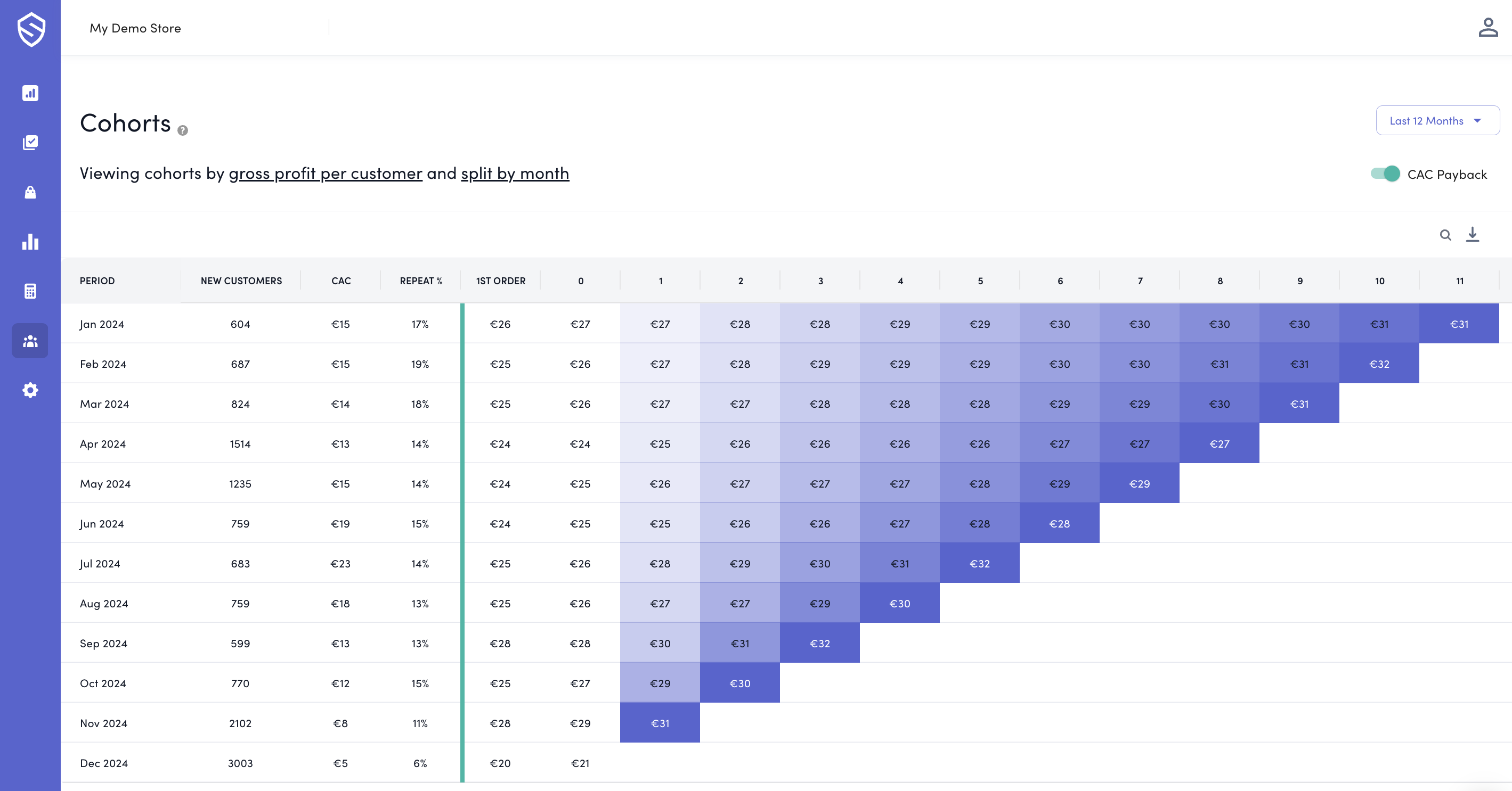 Segment Customers into Cohorts