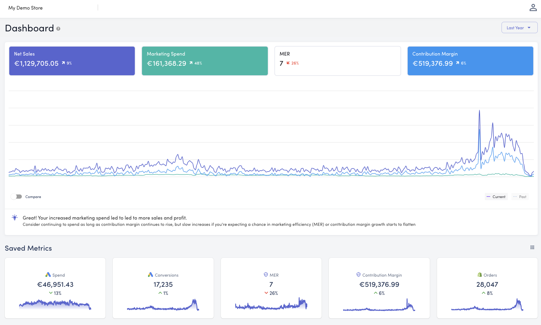 Contribution_margin_dashboard_storehero