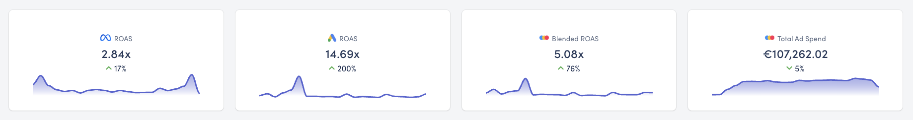 Ad spend dashboard